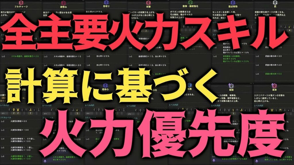 【MHWIB】全主要火力スキル 計算に基づく火力優先度 ~自分だけの理想の装備を作ろう!~
