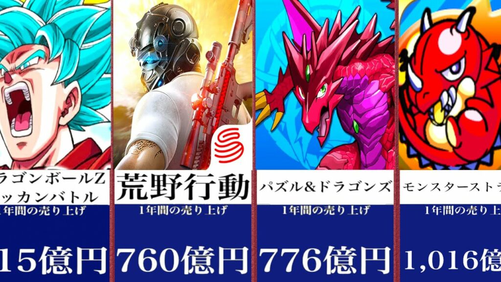 最高の売上高を誇るモバイルゲームのリスト