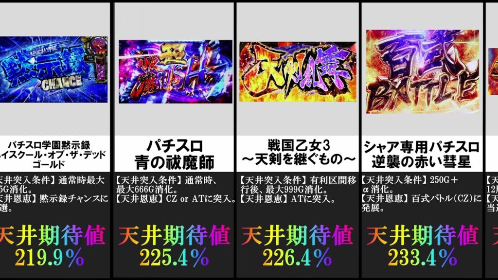 パチスロ6号機天井期待値高い機種16選