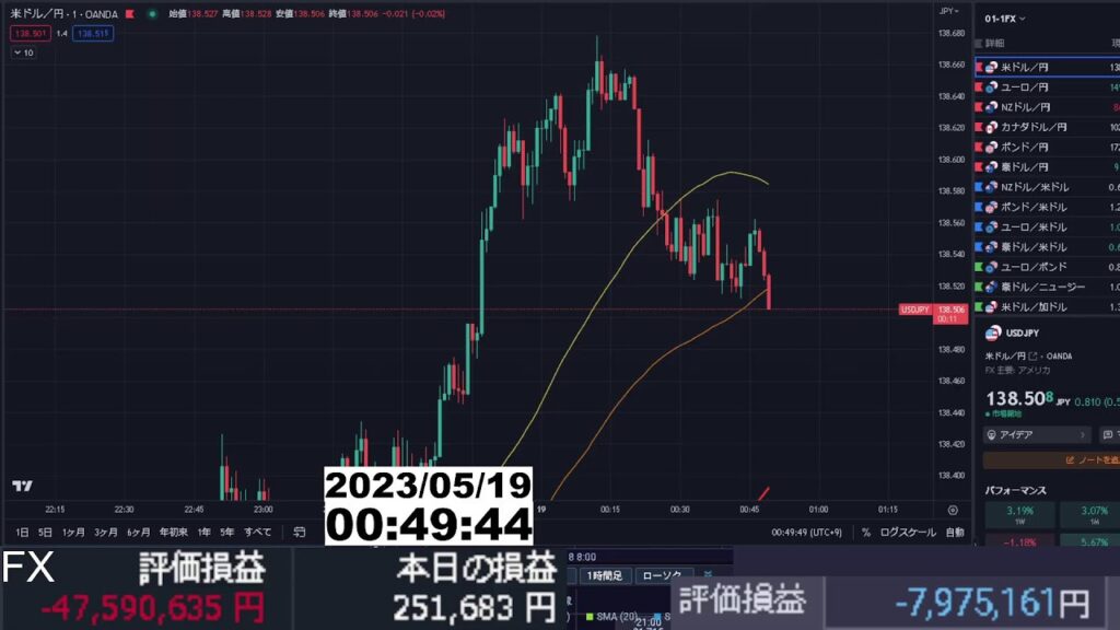 【FX生配信】本当の地獄が始まった